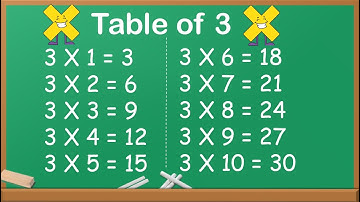 3 x 1= 3 Multiplication | Table of Three | 3 Tables | Math 3 Table | Learn Table of 3 |3 Times Table