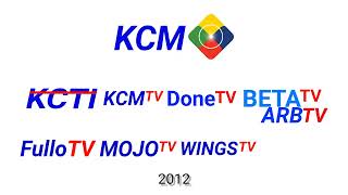 Metamorfosa Logo KCM Media