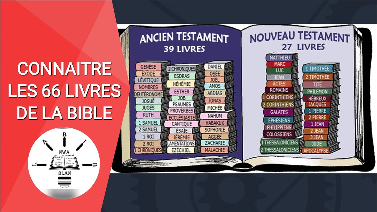 Heros De La Bible 4 Lettres www.youtube.com