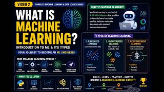 What is Machine Learning | Types of Machine Learning Explained | Zero to Mastery #2