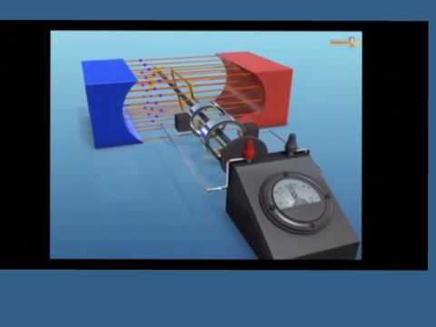 المولد الكهربائي