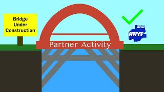 Chapter 1 - Section 2: Organizational Structure Profile