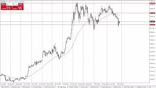 Bitcoin Forecast June 28, 2024