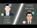 DING LIREN vs MIKHAIL TAL ⚡ Modern Precision vs Pure Chaos ♟️🔥