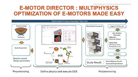 E-Motor Director : Multiphysics Optimization of E-motors