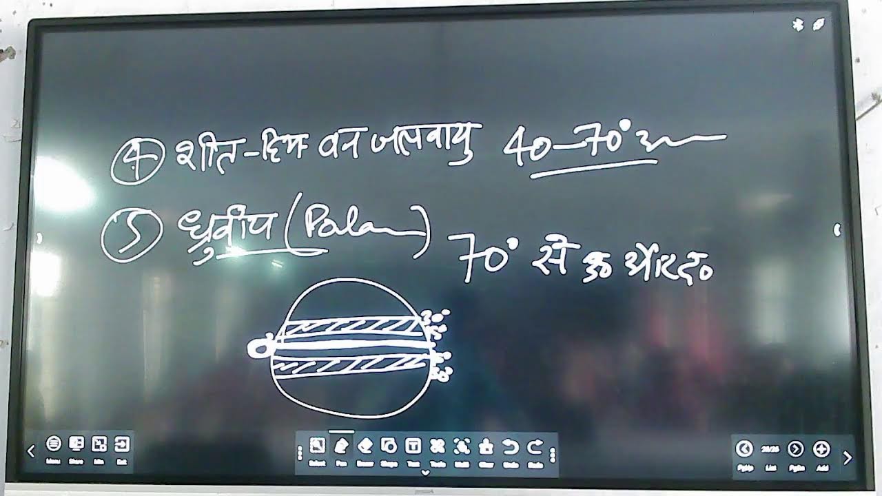 UPSC/UPPSC- GEOGRAPHY ( MAJOR CLIMATIC ZONES ) BY MS. SADHANA VARMA