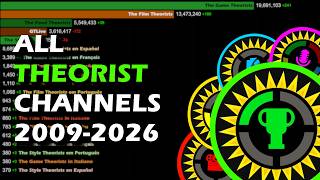 All Theorists Channels Sub Count History: Every Day Visualized (2009-2026)