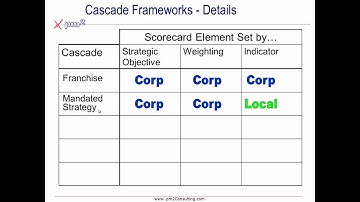 Cascades - Describing your Unique Cascade