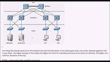CCNA   Cisco Hierarchical Model