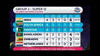 Group 2 points table t20 world cup 2022 / Pakistan chances for semi final 2022 - After Pak vs Sa.