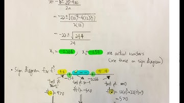 Sketching a Cubic Function Using Calculus
