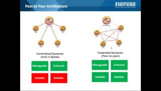 (英語) Hybrid Cloud Strategies for Financial Services - Webinar