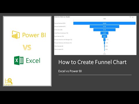 Excel vs Power BI:  How to Create a Funnel Chart