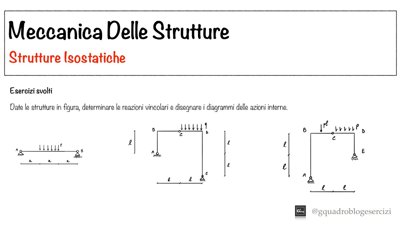 Meccanica Delle Strutture: Strutture Isostatiche - Lezione 1 (Parte II)