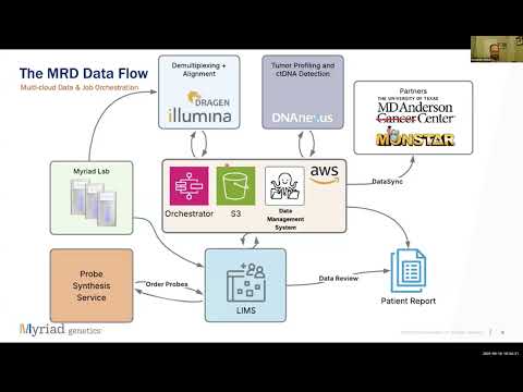 Master Infrastructure Set Up for Multiple Pipeline Integrations in Minimal Residual Disease (MRD)