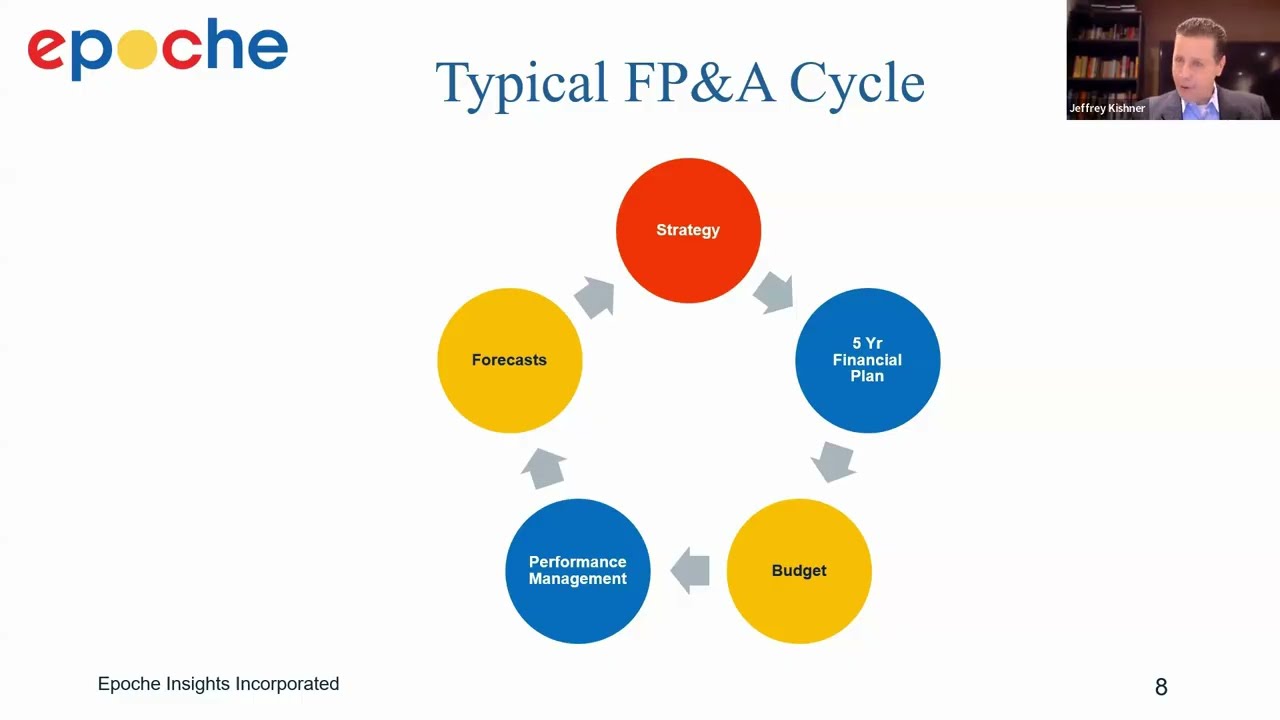What Makes an Effective Financial Planning & Analysis (FP&A) Team?