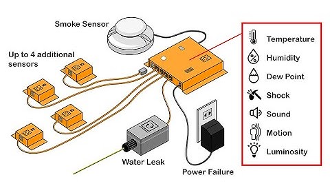 InfraSensing MultiSensor & Hub (EXP-4HUB)