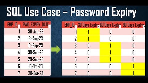 SQL Real Time Use Case || Password Expiration SQL Query