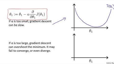 6 Linear Regression With One Variable  Gradient Descent Intuition —  Andrew Ng