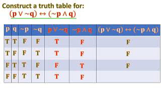 Celebrity How to Construct Truth Table | Logic Wealth
