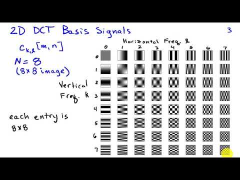 The Two-Dimensional Discrete Cosine Transform