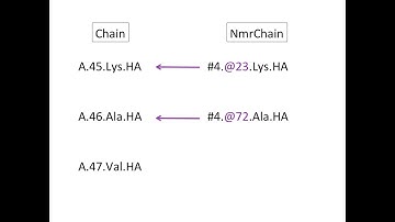 CcpNmr AnalysisAssign V3 NmrResidues, NmrAtoms and NmrChains