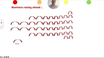 Lean and Agile Auditing - An Introduction Part 1