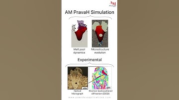 Predicting Microstructure & Defects in P-LPBF with AM PravaH #ampravah #simulation