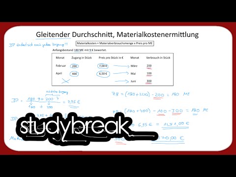 Video: Im gleitenden Durchschnitt?