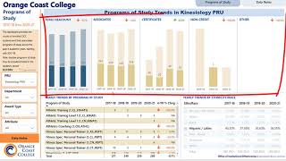 Program of Study Dashboard