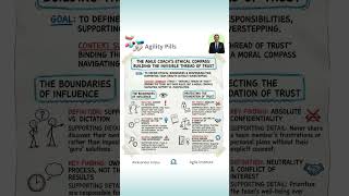 The Agile Coach's Ethical Compass #agile #book #agileCoach #ac #sm #pm #fromChaosToHarmony #po