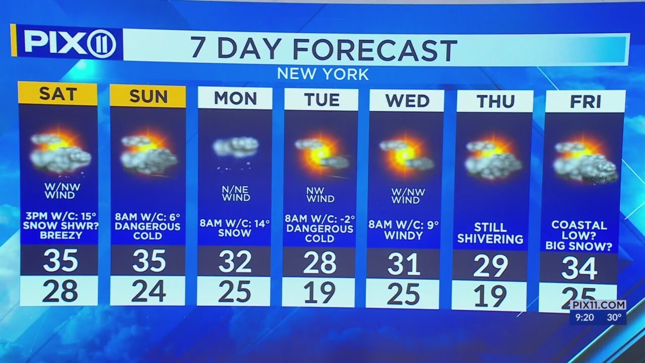 Blustery wind chill blows through NY and NJ ahead of possible snow ...