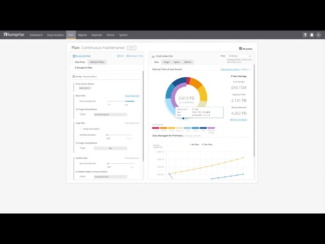 Komprise Demo (Part 1): Providing Visibility