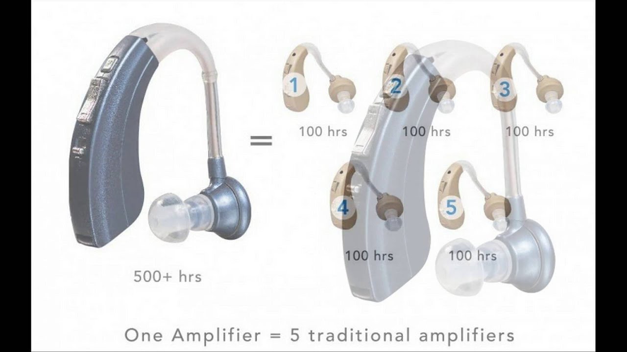 Top 5 best hearing aid devices YouTube