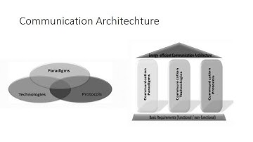 Energy aware embedded systems for communication