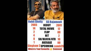 Director SS Rajamouli Comparison Rohit Shetty All Movie 🤯 #shorts #viral #rohitshetty #ssrajamouli