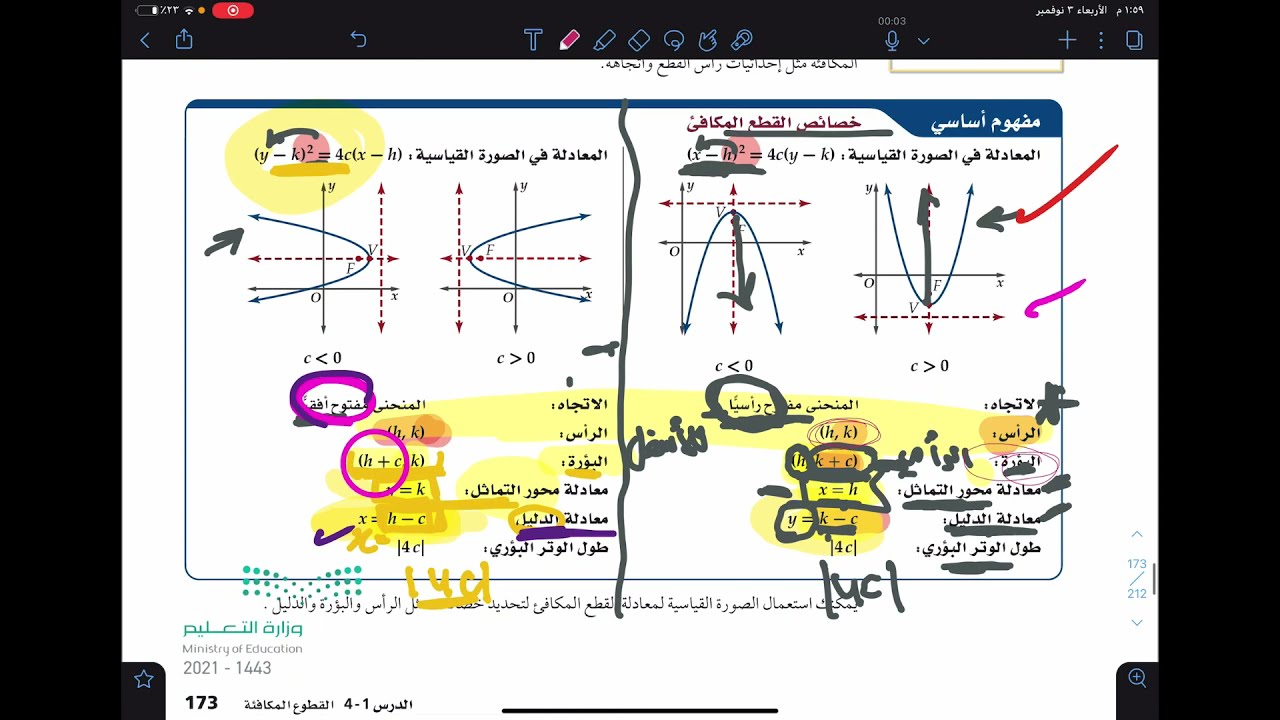 شرح القطوع الناقصة و الدوائر ج ١