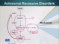 GEN731 Advanced Molecular Genetics Lecture No 14