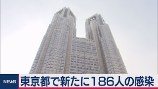 東京で186人の感染確認　とちょう保育園でも３人感染（2020年8月19日）