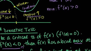 Section 2.3 The First and Second Derivative Tests (Part Two)