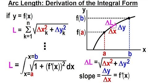 Calculus 2: Ch 18 Arc Length (of Curves) (2 of 18) Arc Length: Derivation of the Integral Form?