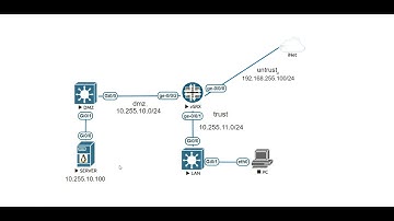 How to Configure LLDP Link Layer Detection Protocol on Juniper SRX Firewall
