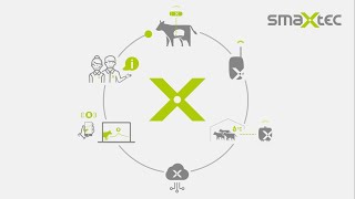 Product video | The smaXtec health system (US Version) screenshot 3