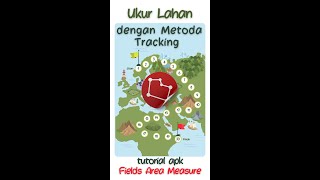 Ukur lahan dengan tracking pada aplikasi fields area measure screenshot 5
