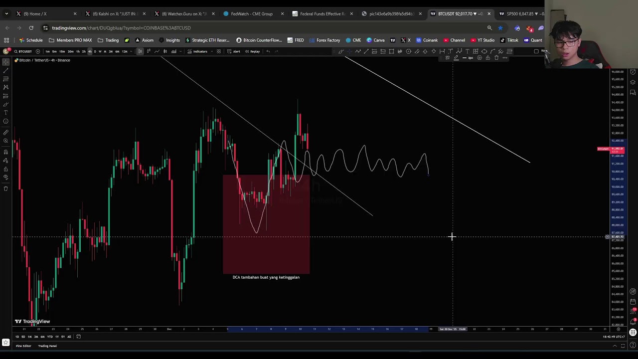 🔴HARI INI RATE CUTS🔴 - YouTube