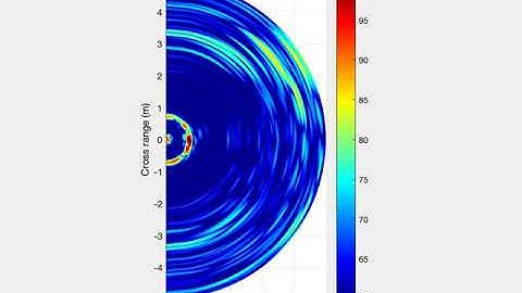 A walking person on the range-azimuth angle plane - measurements using mm-Wave MIMO radar