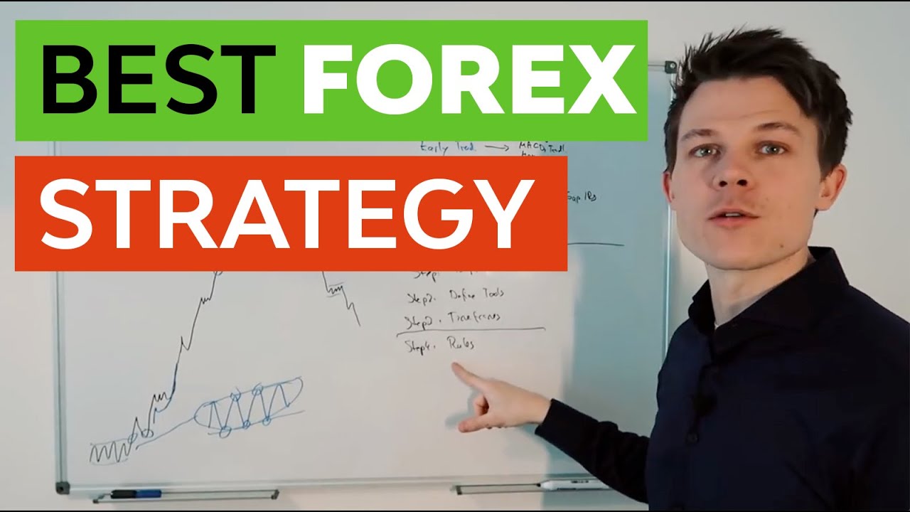 Step by Step Guide to Trading Forex Without Indicators