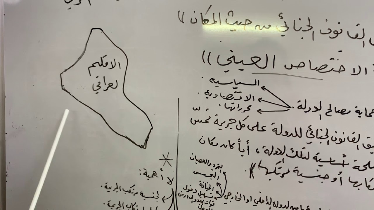 الاختصاص العيني / مراجعة