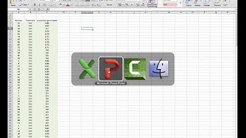 Descriptive Statistics for E&E