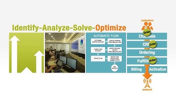Amdocs- Order to Activation